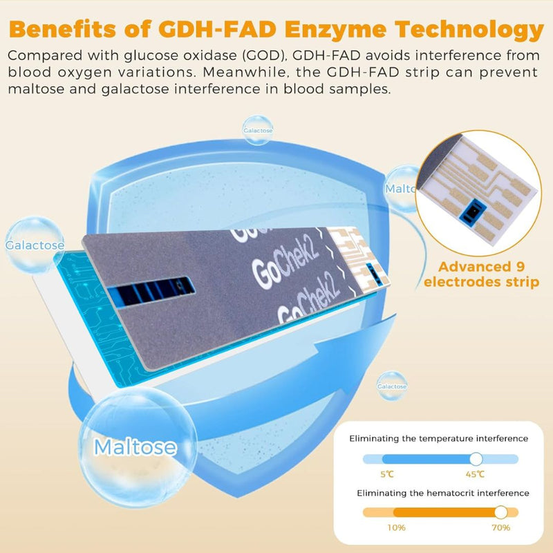 GoChek2血糖监测系统