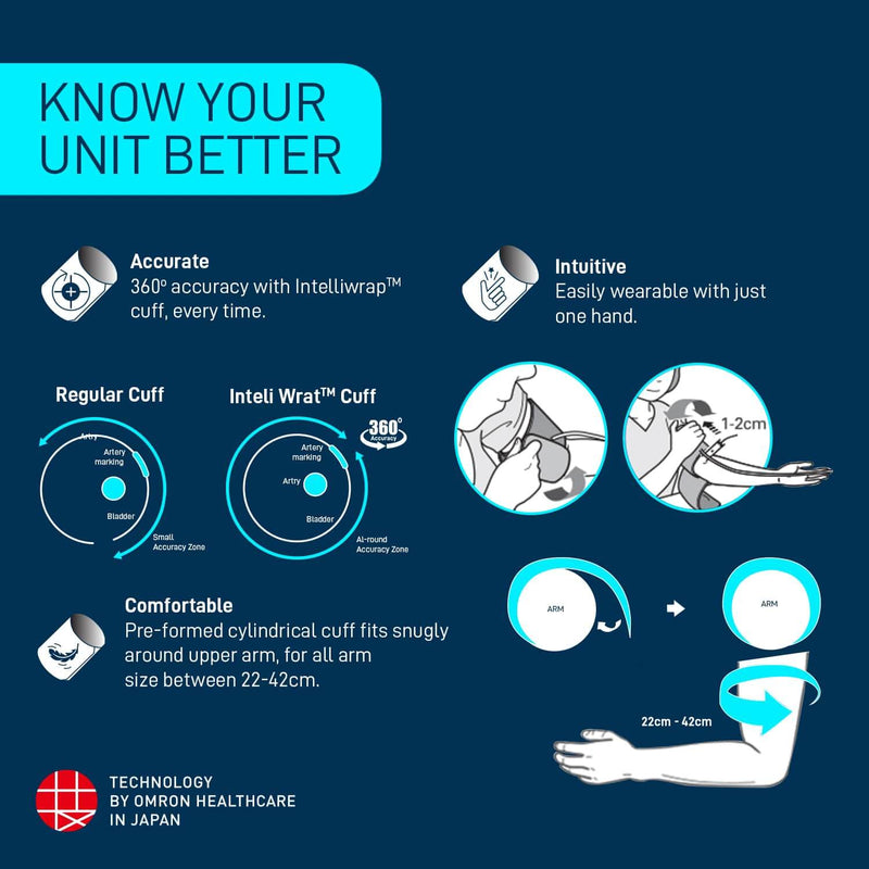 自动血压计HEM-7156 |欧姆龙