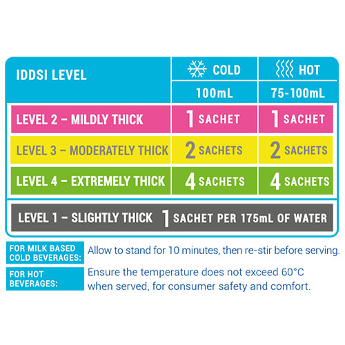 Precise Thick-N INSTANT Sachet (100 Satchets per box, 4.7ml per Sachet)