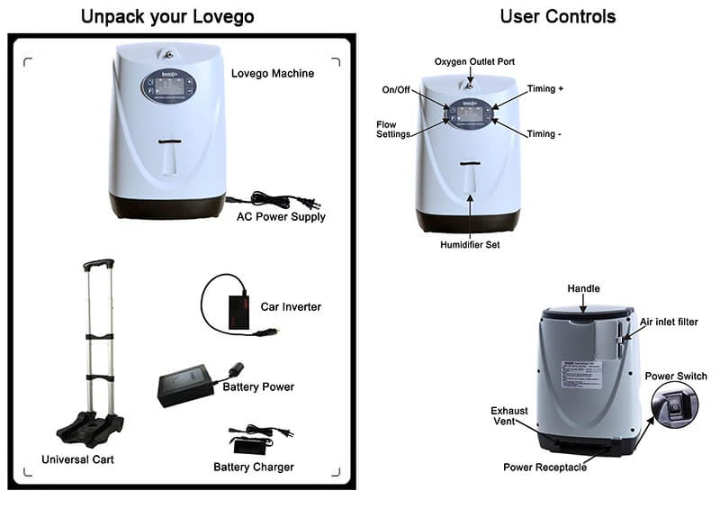 Portable Oxygen Concentrator with Li-ion Battery LG102P | Lovego