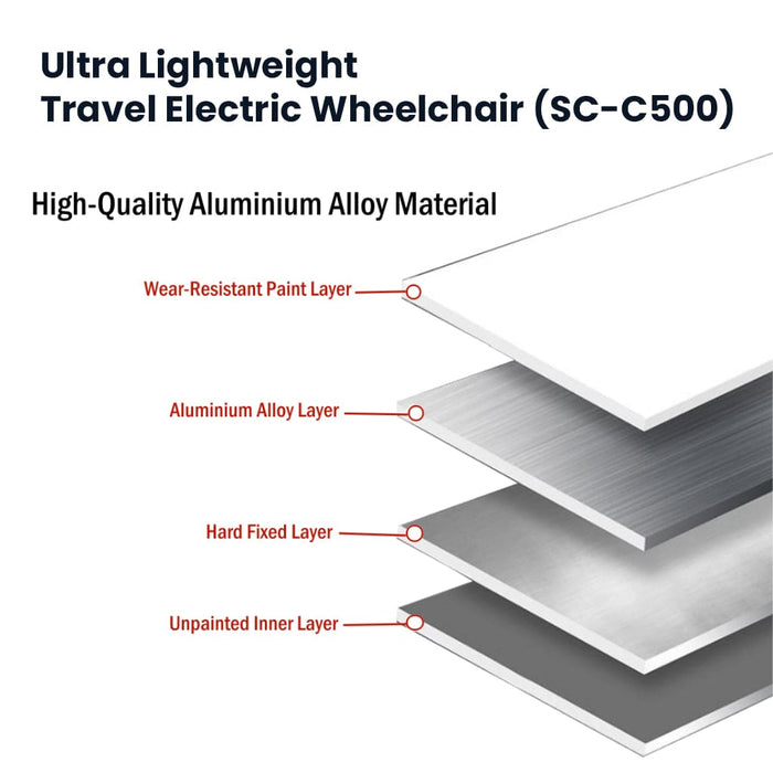 Ultra Lightweight Travel Electric Wheelchair (SC-C500) with Nursing Rear Controller & User Joystick Controller | SOWELL