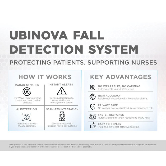 Fall Detection System | Ubinova