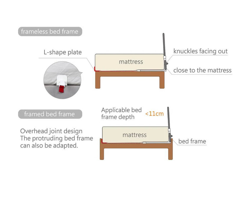 Famica Safety Bed Rail for Elderly | Fall Prevention & Peace of Mind