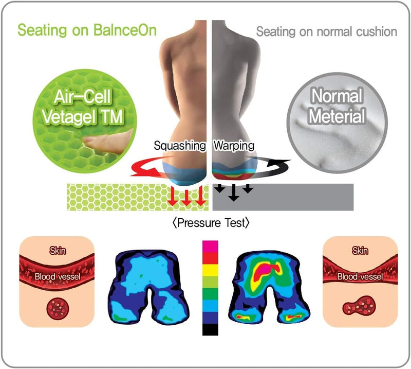 BalanceSeat Plus Cushion With Veta-Gel™ [Size L] - Grey | BalanceOn