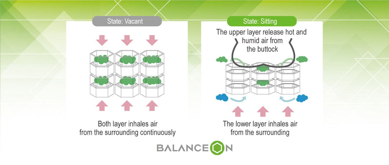 BalanceSeat Plus Cushion With Veta-Gel™ [Size L] - Grey | BalanceOn