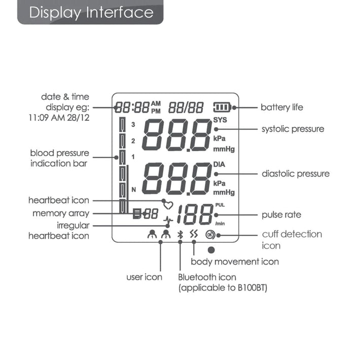 BION Automatic Blood Pressure Monitor B100