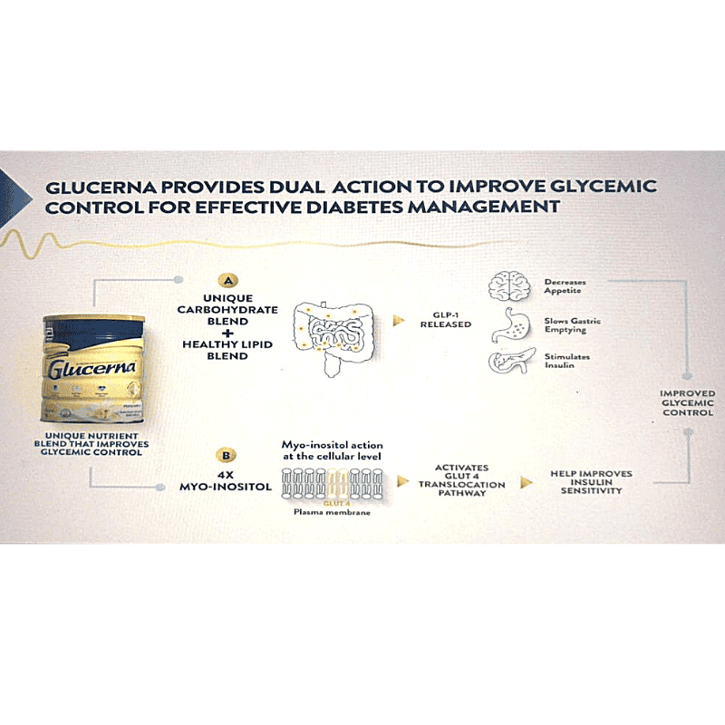 Glucerna Diabetes-Specific Formula - Vanilla (400g) (Tin) | Abbott