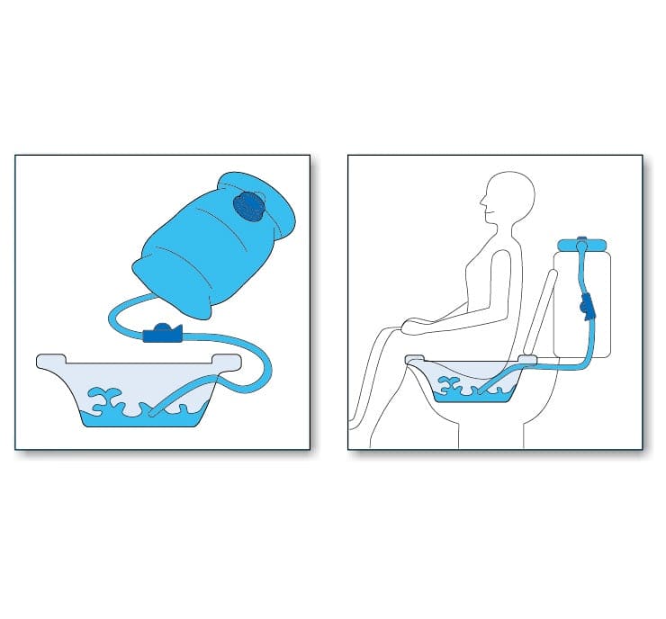 Sitz Bath Tub - Asian Integrated Medical Sdn Bhd (ielder.asia)