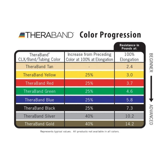 Theraband CLX Resistance Band 22M (25 Yds)