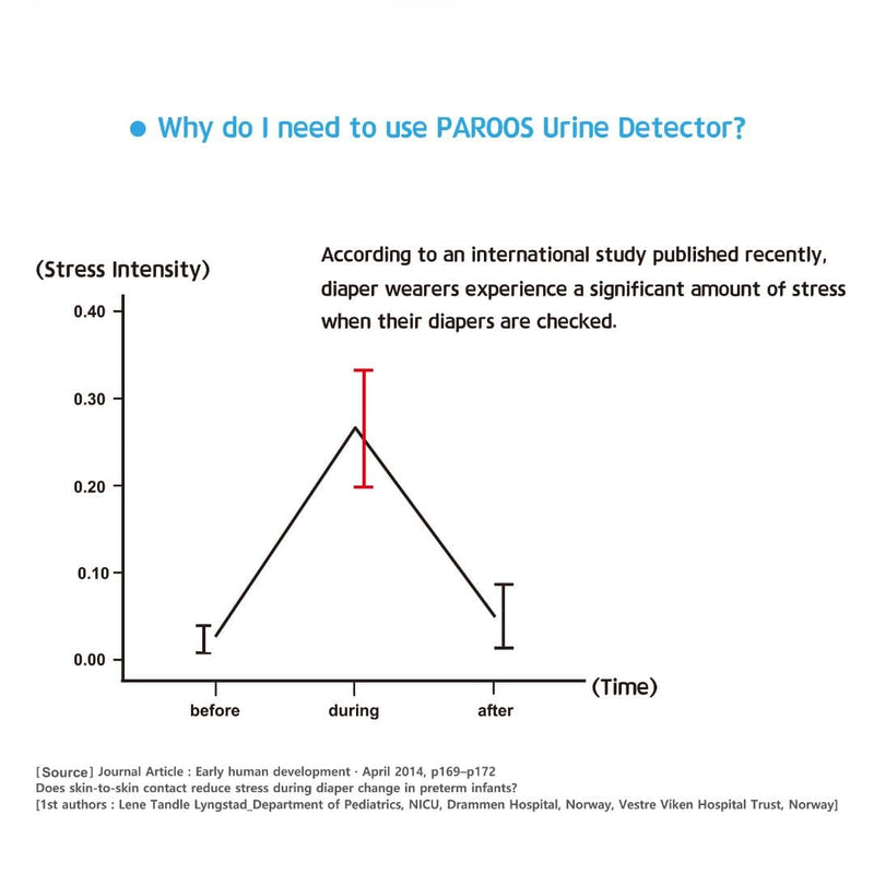 Paroos 便携式穿衣尿液检测仪（黄色） 
