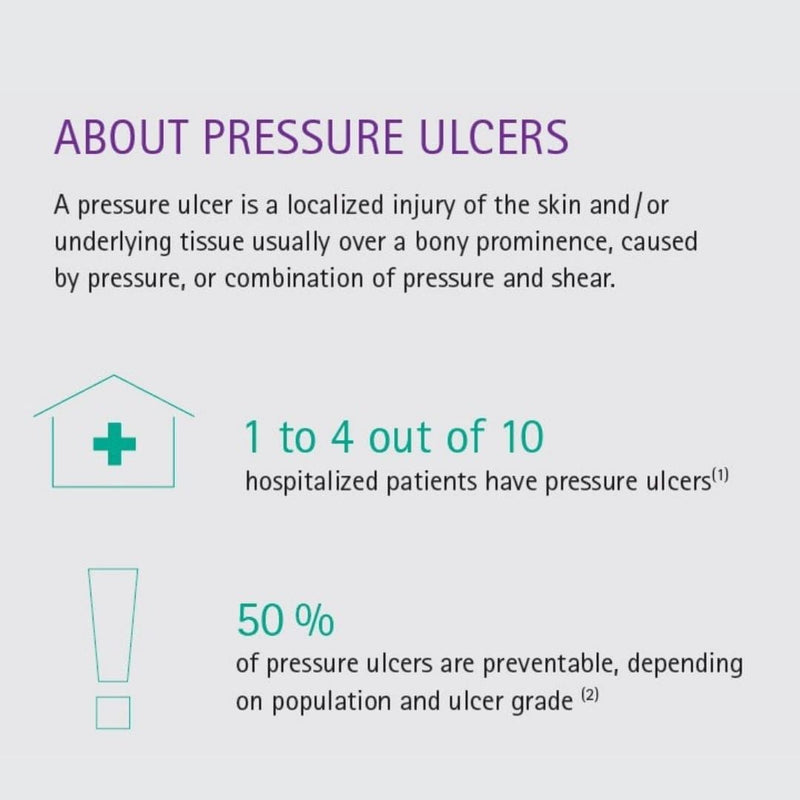 Linovera® 压疮 30ml |贝朗