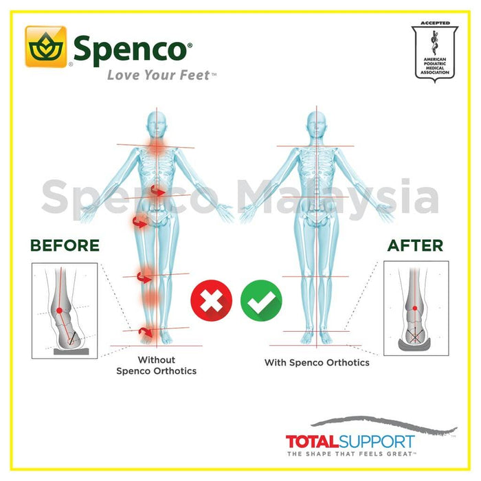 [Pre-Order] Spenco Total Support Insole