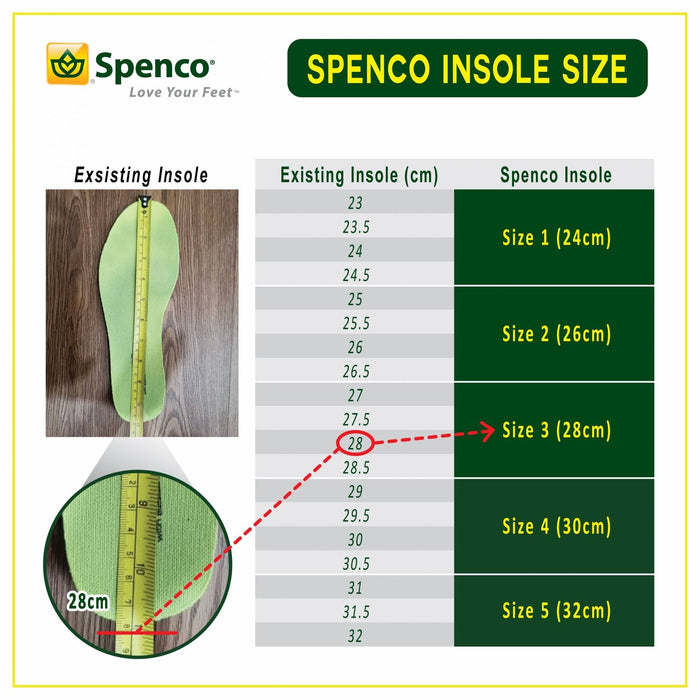 [Pre-Order] Spenco Total Support Insole