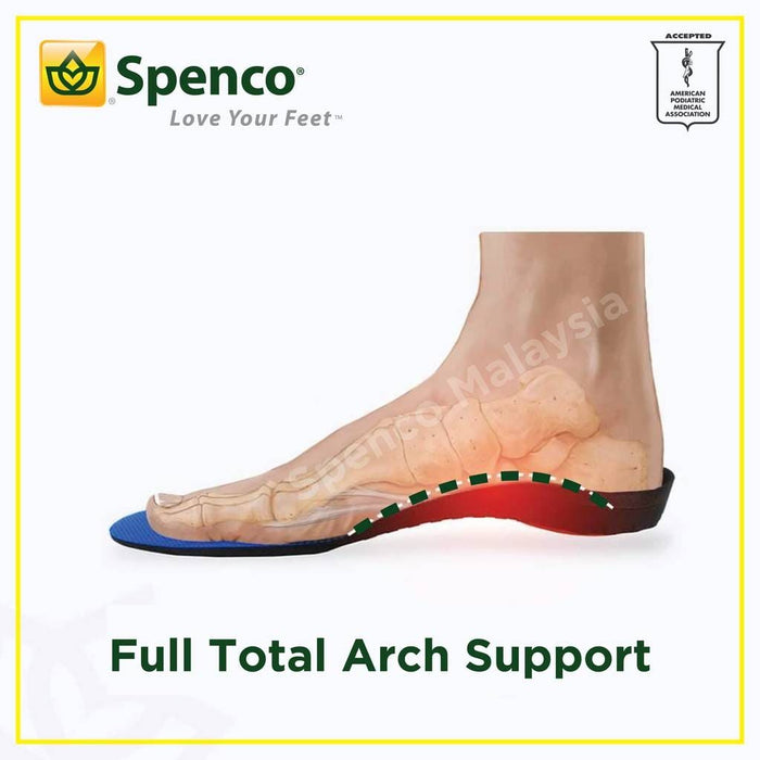 [Pre-Order] Spenco Total Support Insole